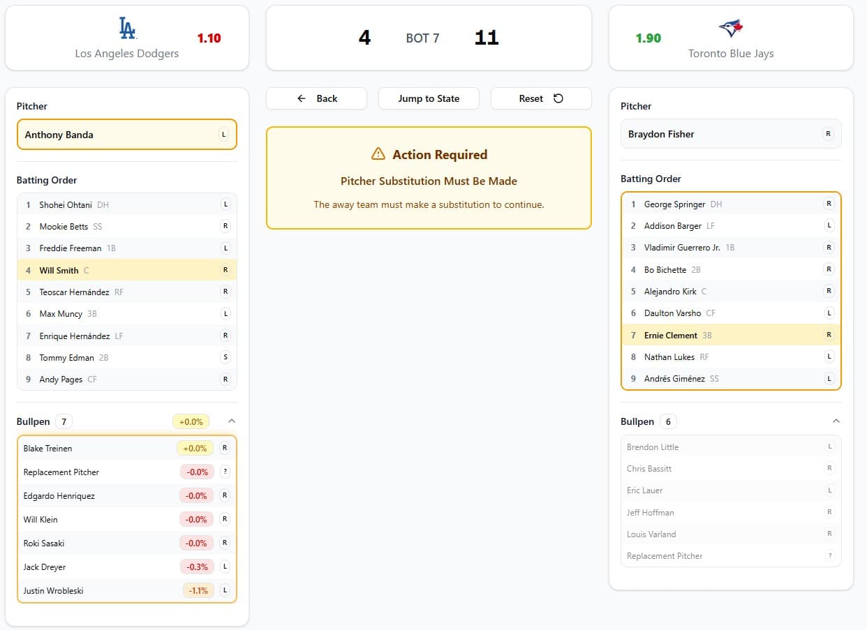 Wrobleski vs Treinen (Expected Wins)