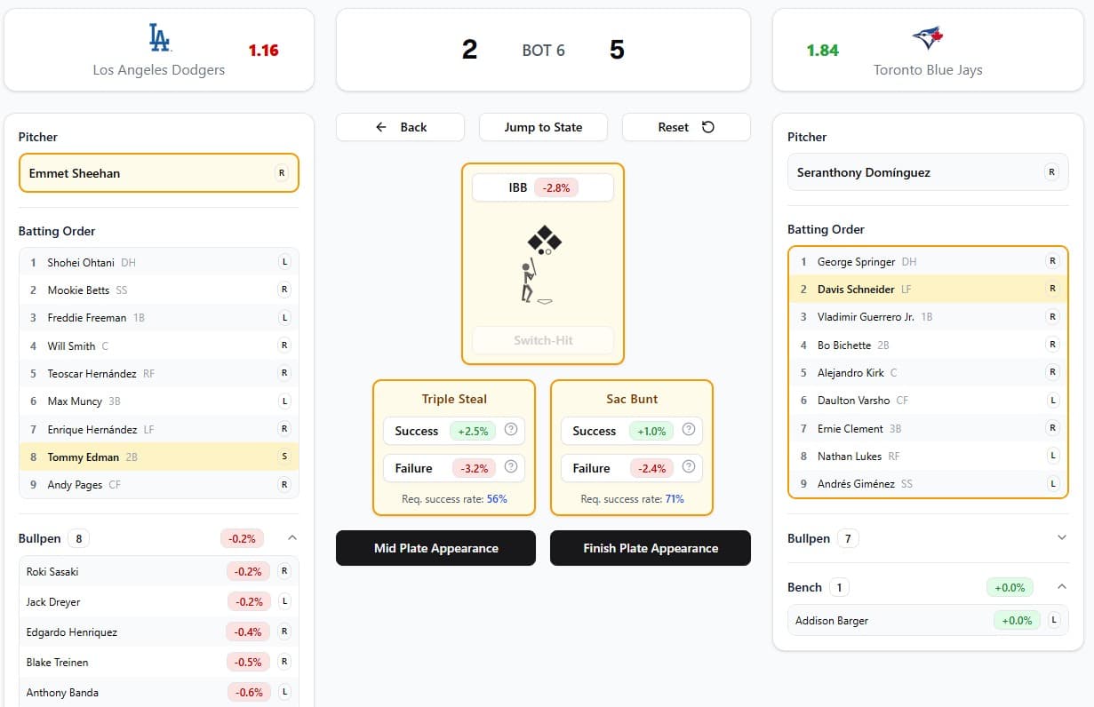 Dodgers Bullpen Before Barger (Expected Wins)