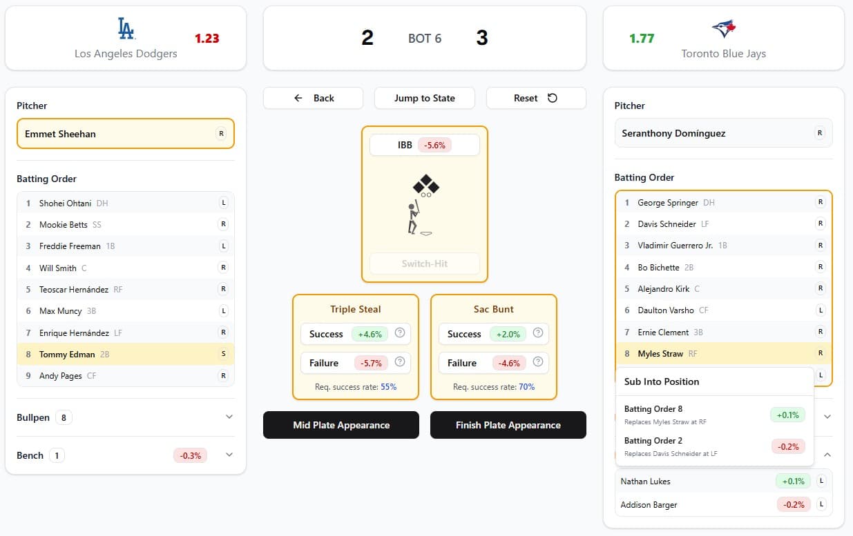 Lukes for Straw (Expected Wins)