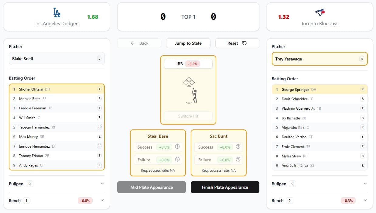 Navigator Start (Expected Wins)