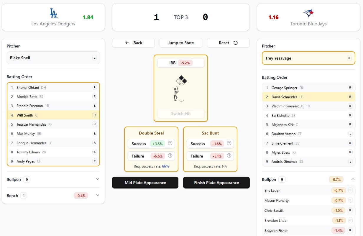 Lauer for Yesavage (Expected Wins)