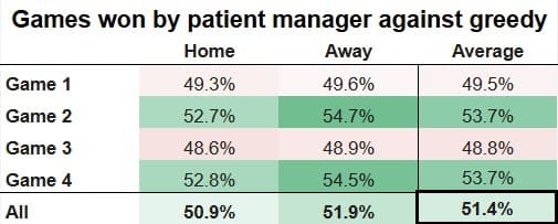Guardians Win Results