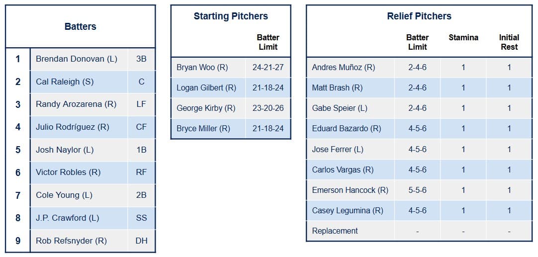 Mariners Constraints