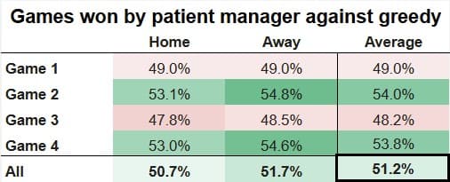 Mariners Win Results
